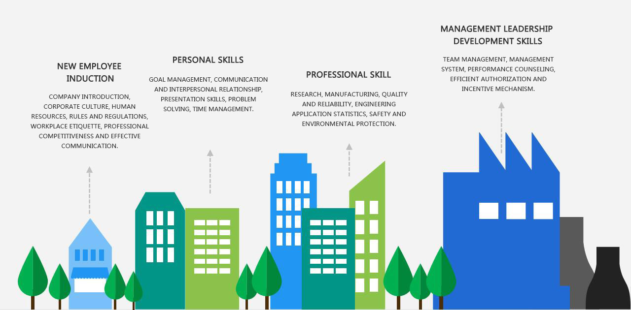 Internal training system